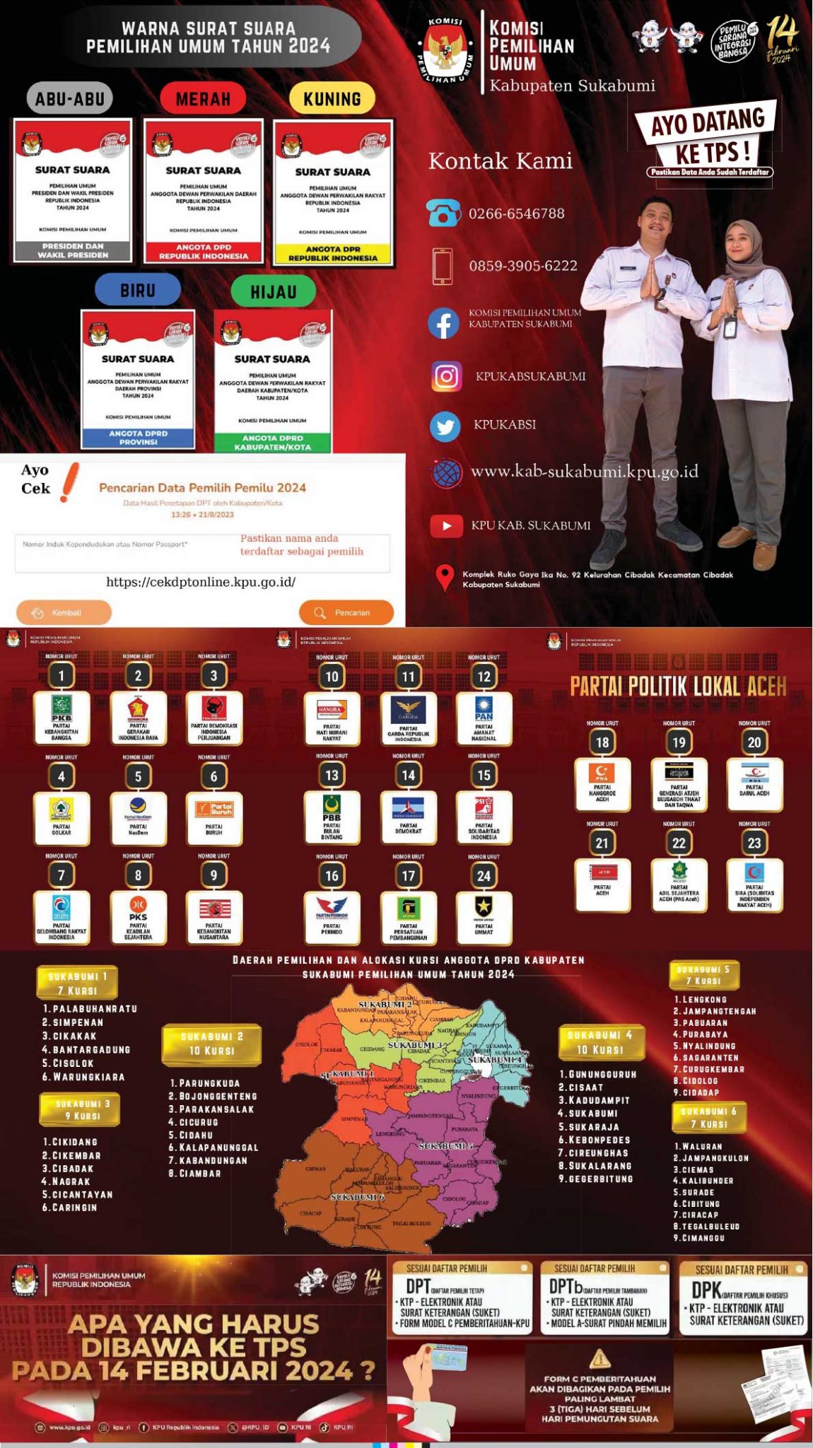 Daerah Pemilihan Dan Alokasi Kursi Anggota DPRD Kabupaten Sukabumi