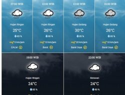 Sukabumi Hari Ini, BMKG Prediksikan Hujan Hingga Malam