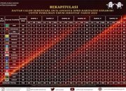 Daftar Calon Sementara Anggota DPRD Kabupaten Sukabumi Pemilu 2024