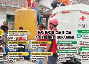 Krisis-Air-Bersih-di-Sukabumi