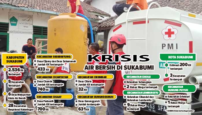Krisis-Air-Bersih-di-Sukabumi