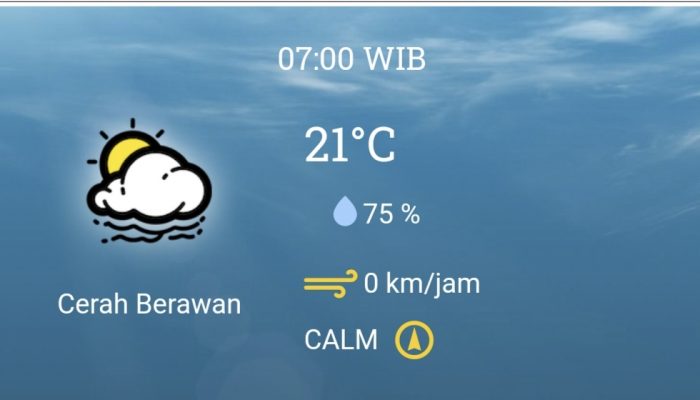 Prakiraan Cuaca Sukabumi, 11 Desember 2023