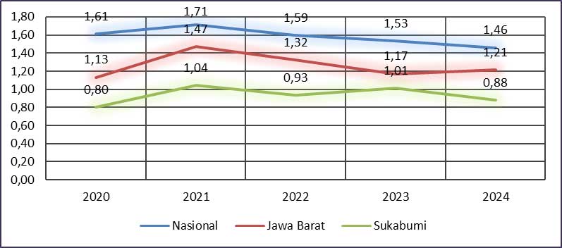 Gambar-17