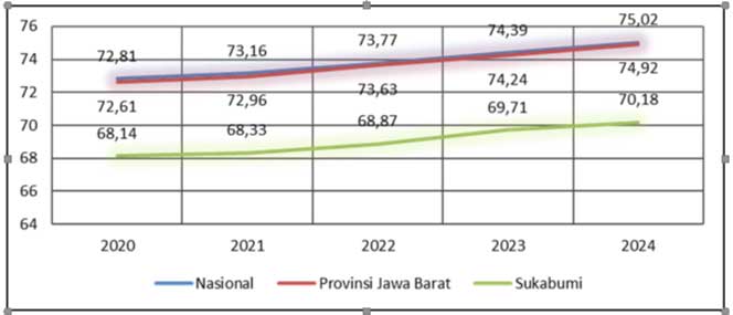 Gambar 2