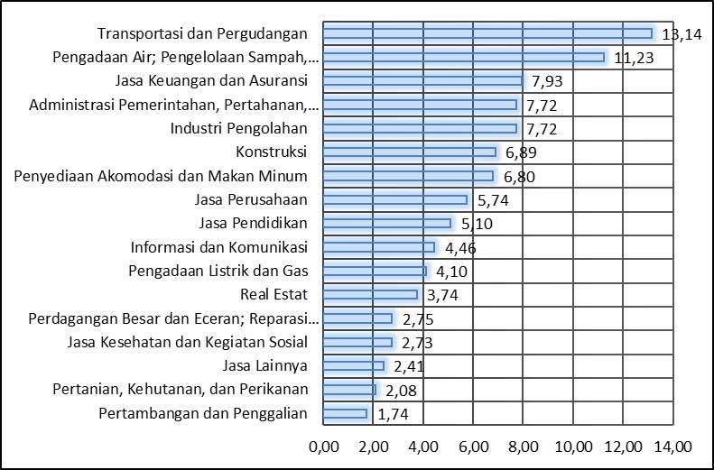 Gambar-21