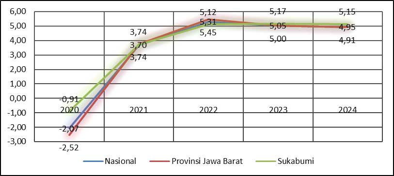 Gambar-22