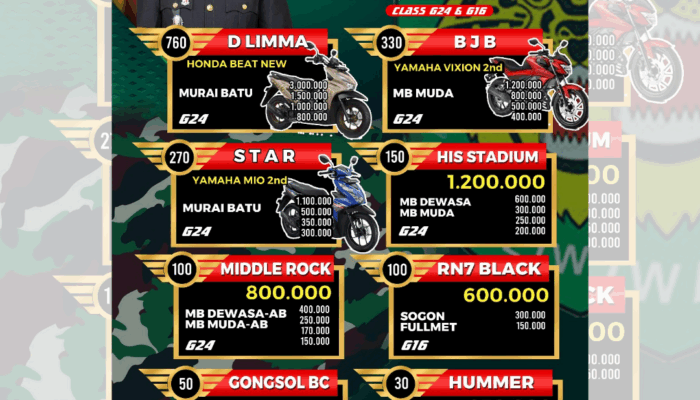 Festival dan Lomba Burung Berkicau HUT TNI ke-80 Piala Dandim 0607 Siap Meriahkan Kota Sukabumi