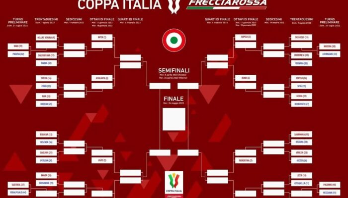 Jadwal Coppa Italia 2025/2026: Persaingan Memanas, Bologna Siap Pertahankan Gelar