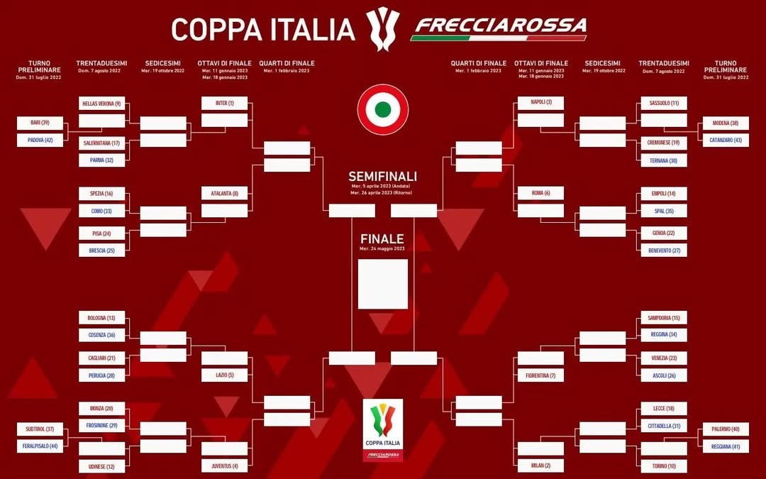 Jadwal Coppa Italia 2025/2026: Persaingan Memanas, Bologna Siap Pertahankan Gelar