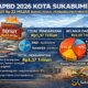 APBD KOTA SUKABUMI 2026