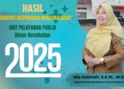 Survei Kepuasan Masyarakat 2025, Layanan SOMEAH Dinkes Kota Sukabumi Raih Nilai Sangat Baik