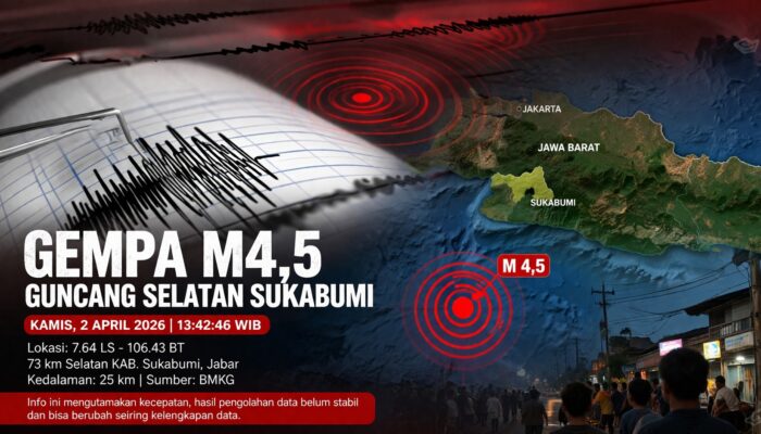 Gempa Magnitudo 4,5 Guncang Selatan Sukabumi, Tidak Berpotensi Tsunami