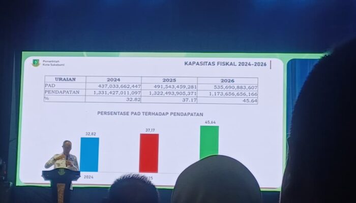 Dana Transfer ke Daerah Belum Ada ‘Hilal’, Wali Kota Sukabumi Dorong Peningkatan PAD hingga Rp600 Miliar