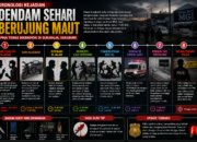 Pemgeroyokan di Sukaraja