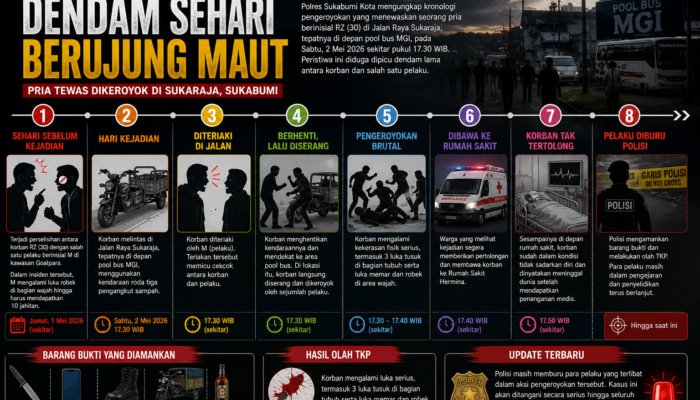 Terungkap, Pengeroyokan Berujung Kematian di Jalan Sukaraja Sukabumi