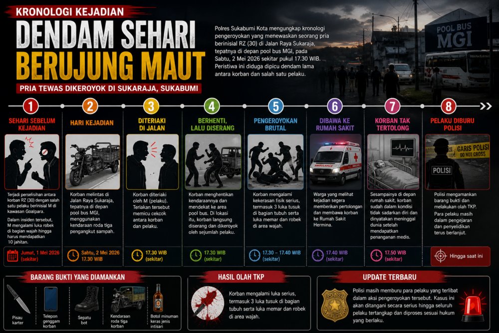 Pemgeroyokan di Sukaraja
