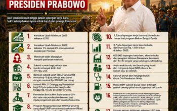 Heri Gunawan Ungkap 18 Kebijakan Pro-Buruh Presiden Prabowo, Bukti Keberpihakan Nyata pada Pekerja