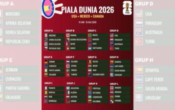 Piala Dunia 2026 Tinggal Hitungan Hari, Format Baru 48 Tim Siap Pecahkan Rekor Dunia