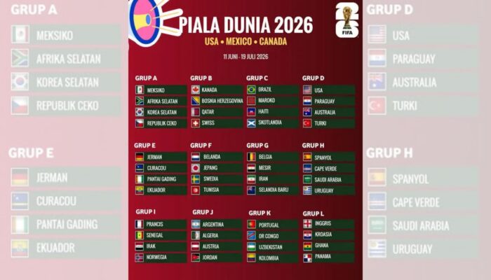 Piala Dunia 2026 Tinggal Hitungan Hari, Format Baru 48 Tim Siap Pecahkan Rekor Dunia
