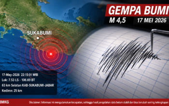 Gempa Magnitudo 4,5 Guncang Selatan Sukabumi, BMKG: Pusat Gempa di Laut