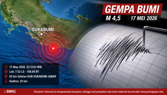 Gempa Magnitudo 4,5 Guncang Selatan Sukabumi, BMKG: Pusat Gempa di Laut