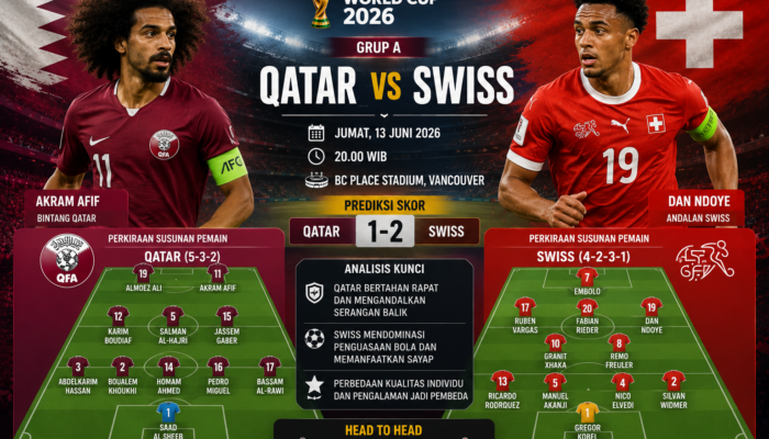Prediksi Qatar vs Swiss: Ujian Berat Juara Asia Hadapi Tim Kuda Hitam Eropa di Piala Dunia 2026