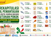 Harga Bahan Pokok di Kabupaten Sukabumi Relatif Stabil, Daging Sapi Tertinggi dan Cabai Masih di Atas Rp47 Ribu