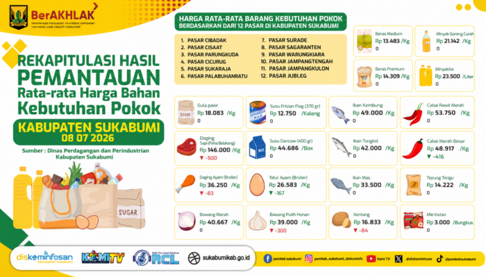 Harga Sejumlah Kebutuhan Pokok di Sukabumi Cenderung Stabil, Daging Sapi dan Cabai Merah Besar Turun