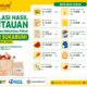 Harga Bahan Pokok di Kabupaten Sukabumi Relatif Stabil, Bawang Merah dan Daging Ayam Alami Kenaikan