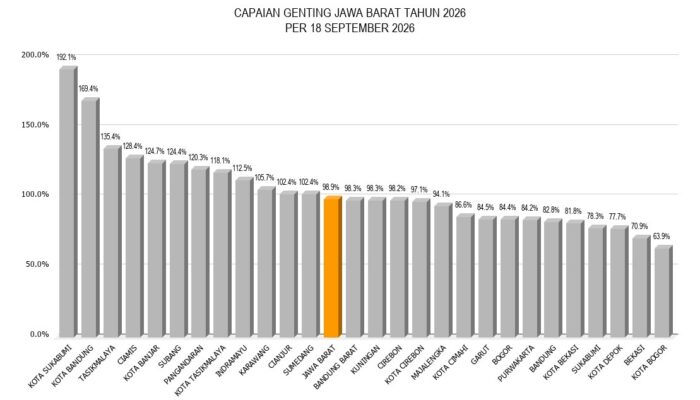 Kota Sukabumi Semakin Mentereng Boyong Sejumlah Prestasi di Jawa Barat