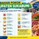 Harga Bahan Pokok Sukabumi 16 September 2026: Cabai Rawit Naik, Daging Sapi Tembus Rp147 Ribu
