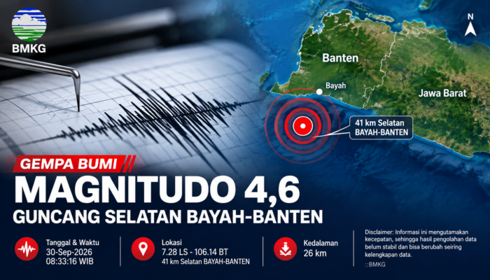 Gempa Magnitudo 4,6 Guncang Selatan Bayah-Banten, Kedalaman 26 Kilometer