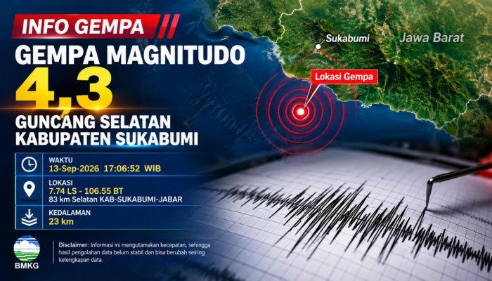 Gempa Magnitudo 4,3 Guncang Selatan Kabupaten Sukabumi