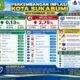 Inflasi Kota Sukabumi September 2026 Capai 2,75 Persen, Lebih Rendah dari Jabar dan Nasional